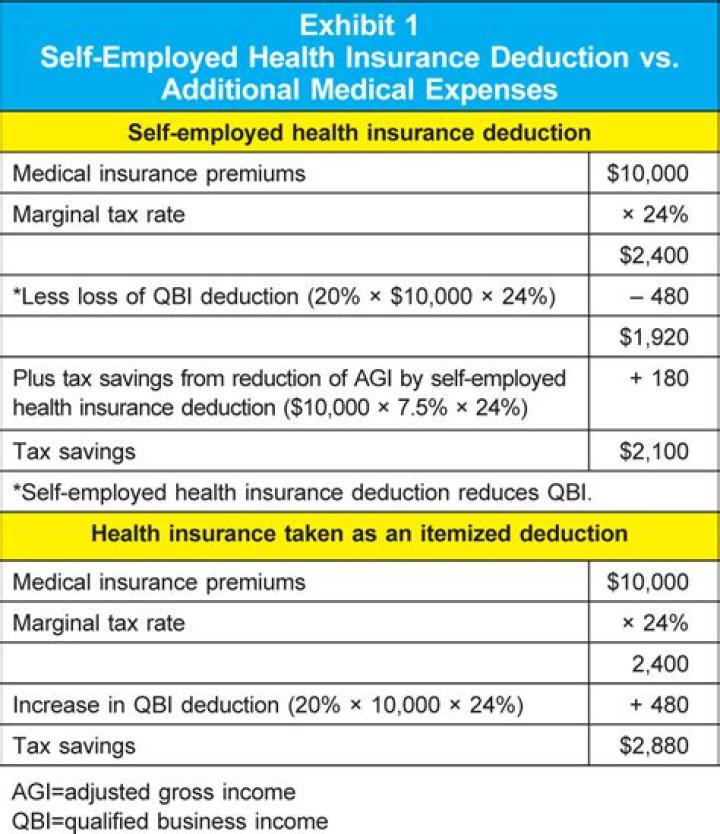 Is a bonus considered self-employment income?