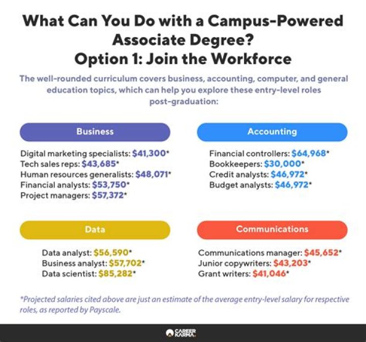 Is a jazz studies degree worth it?