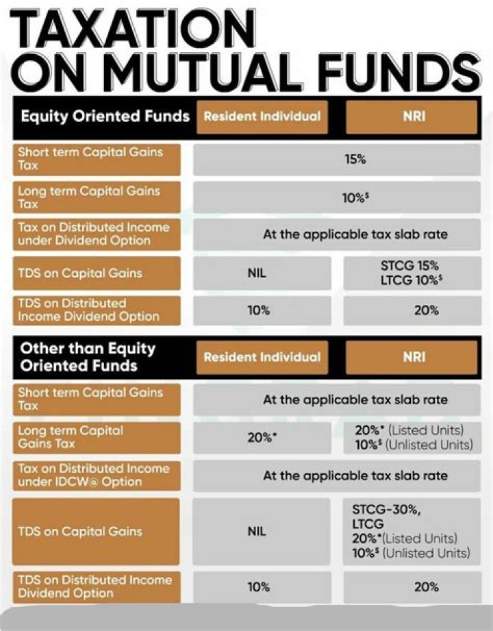 Is a mutual benefit corporation tax exempt?