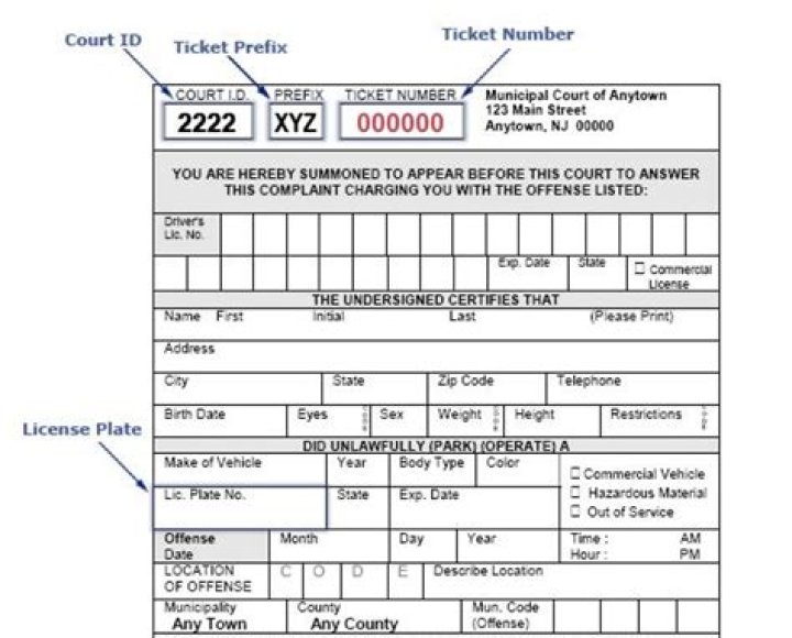 Is a speeding ticket tax deductible?