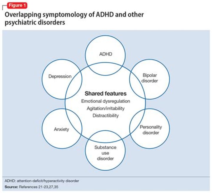 Is ADHD considered a disability for tax purposes?