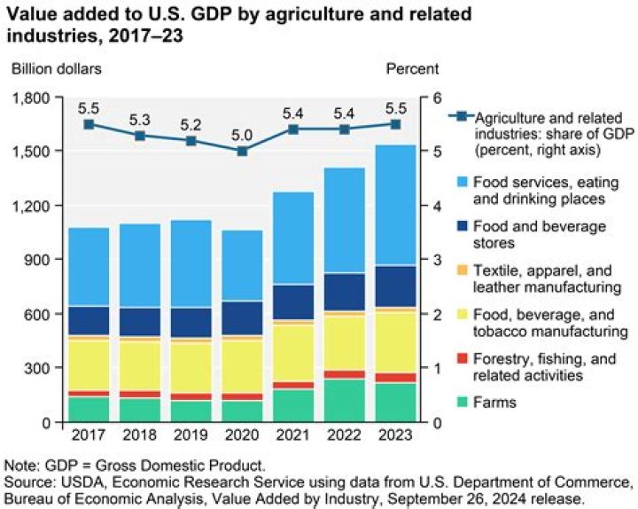 Is agriculture business taxable?