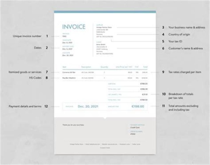 Is an invoice legally binding UK? - The Daily Insight