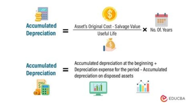 Is depreciation expense the same as accumulated depreciation?