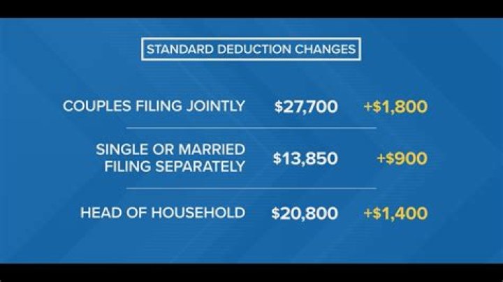 Is husband considered head of household?