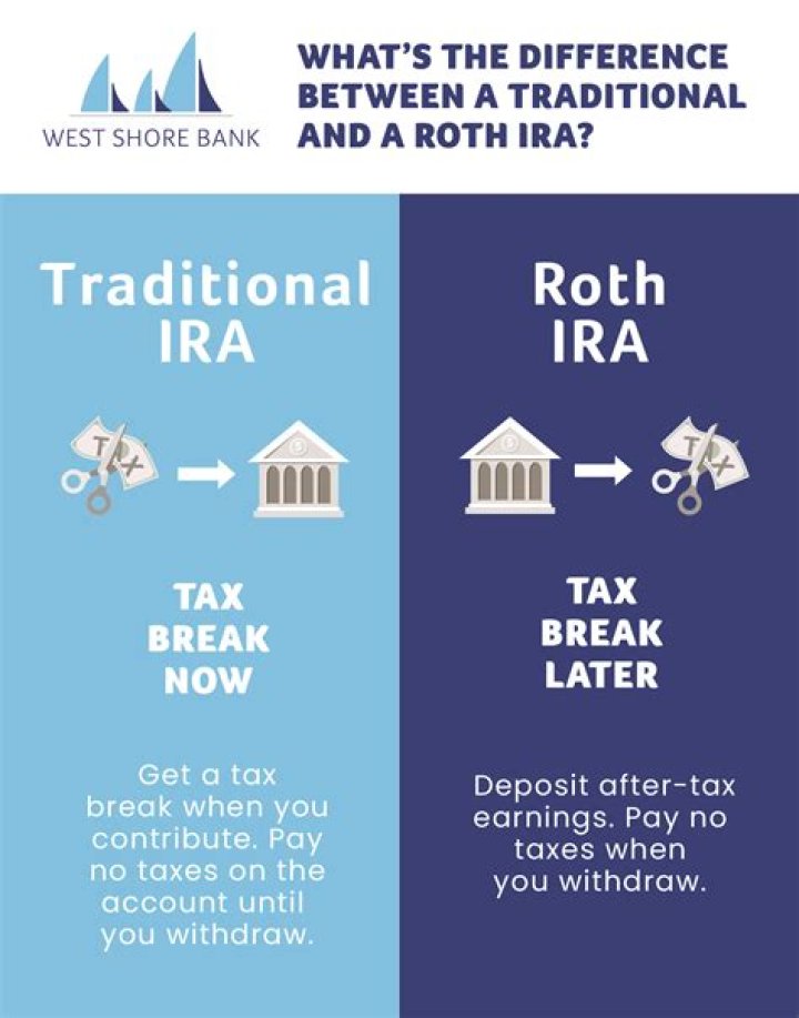 Is inherited Roth IRA tax deductible?