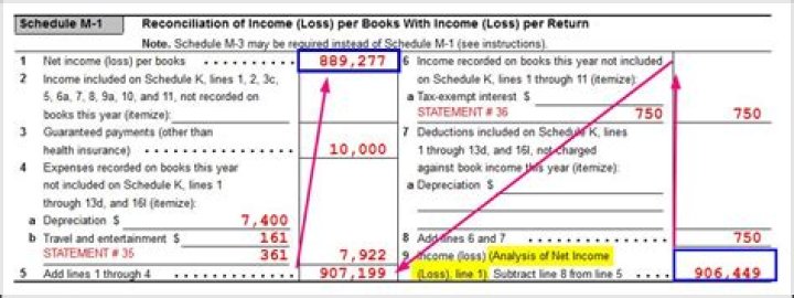 Is interest income included in apportionment?