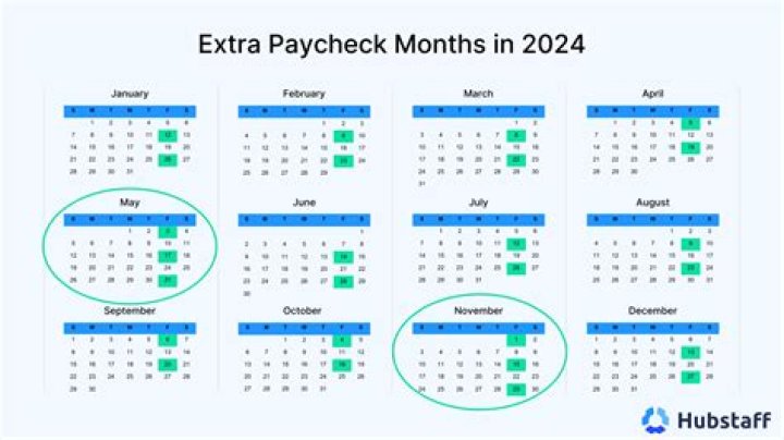 Is it better to pay once or twice a month?