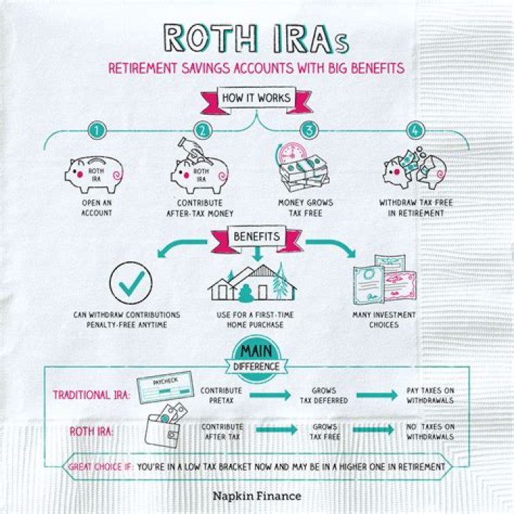 Is it legal to have multiple Roth IRAs?