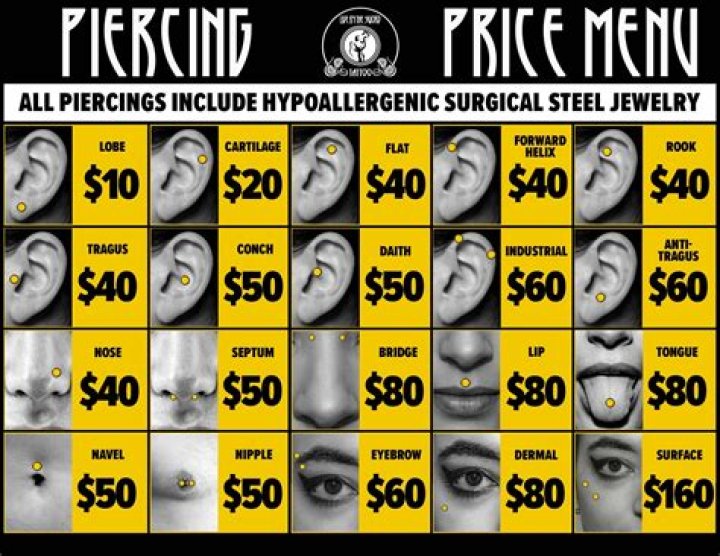 Is jewelry included in piercing cost?