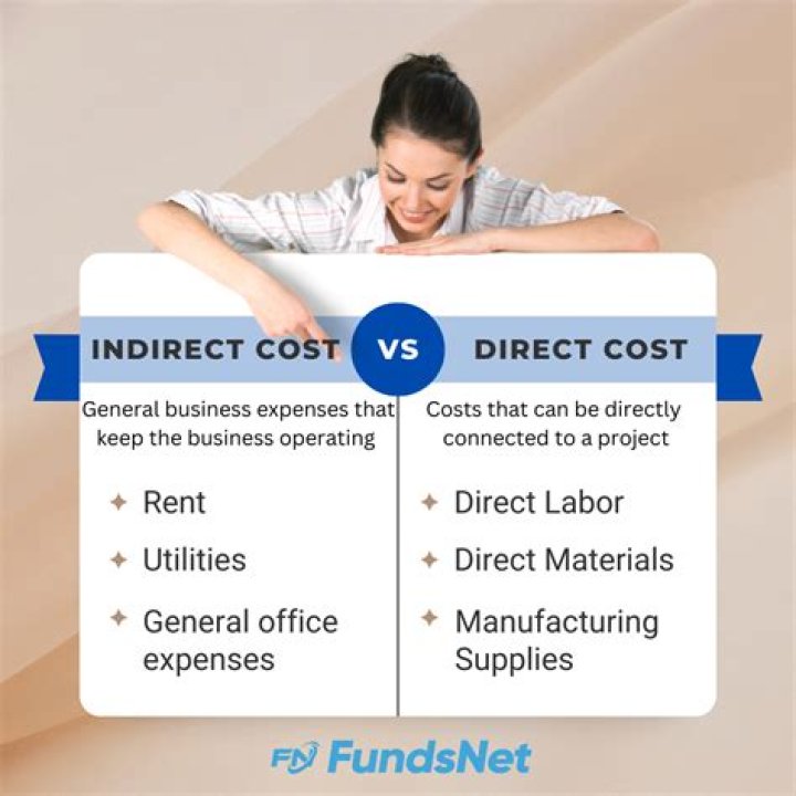 Is rent direct or indirect?