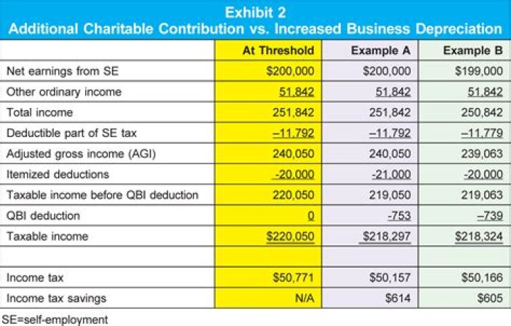 Is sales tax a deductible expense?
