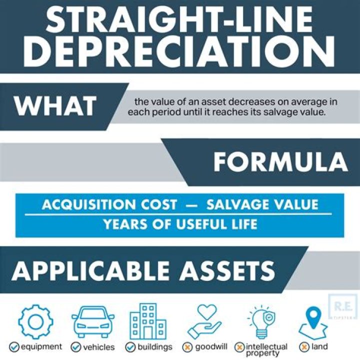 Is Straight line depreciation accurate?