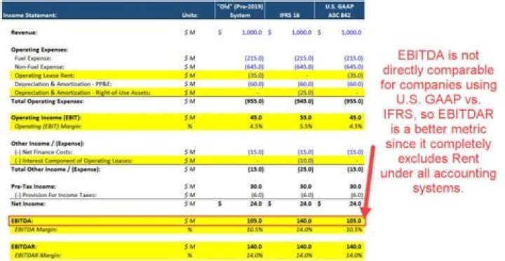 Is tax expense included in income statement?