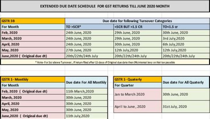 Is the FBAR due date extended for 2021?