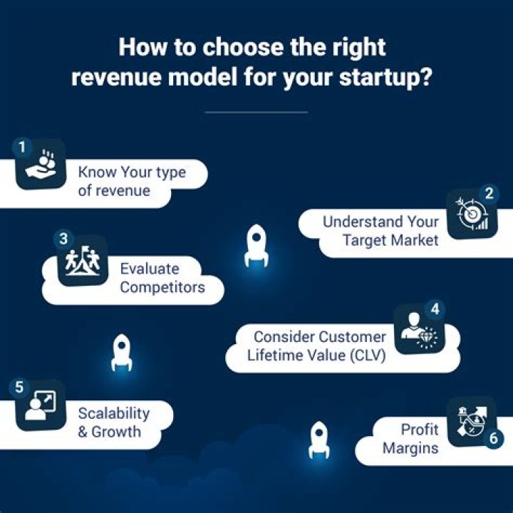 Is the money a company earns from providing services or selling goods to customers quizlet?