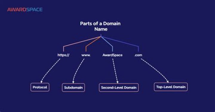 Is the sale of a domain name a capital gain?