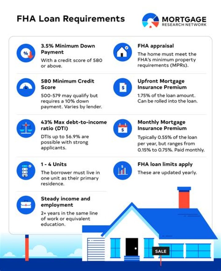 Is there a HUD-1 for a refinance?