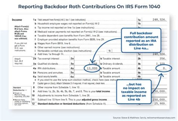 Is there a tax deduction for contributing to an IRA?