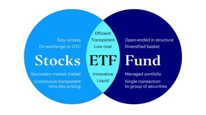 Is UCO ETF a good investment?
