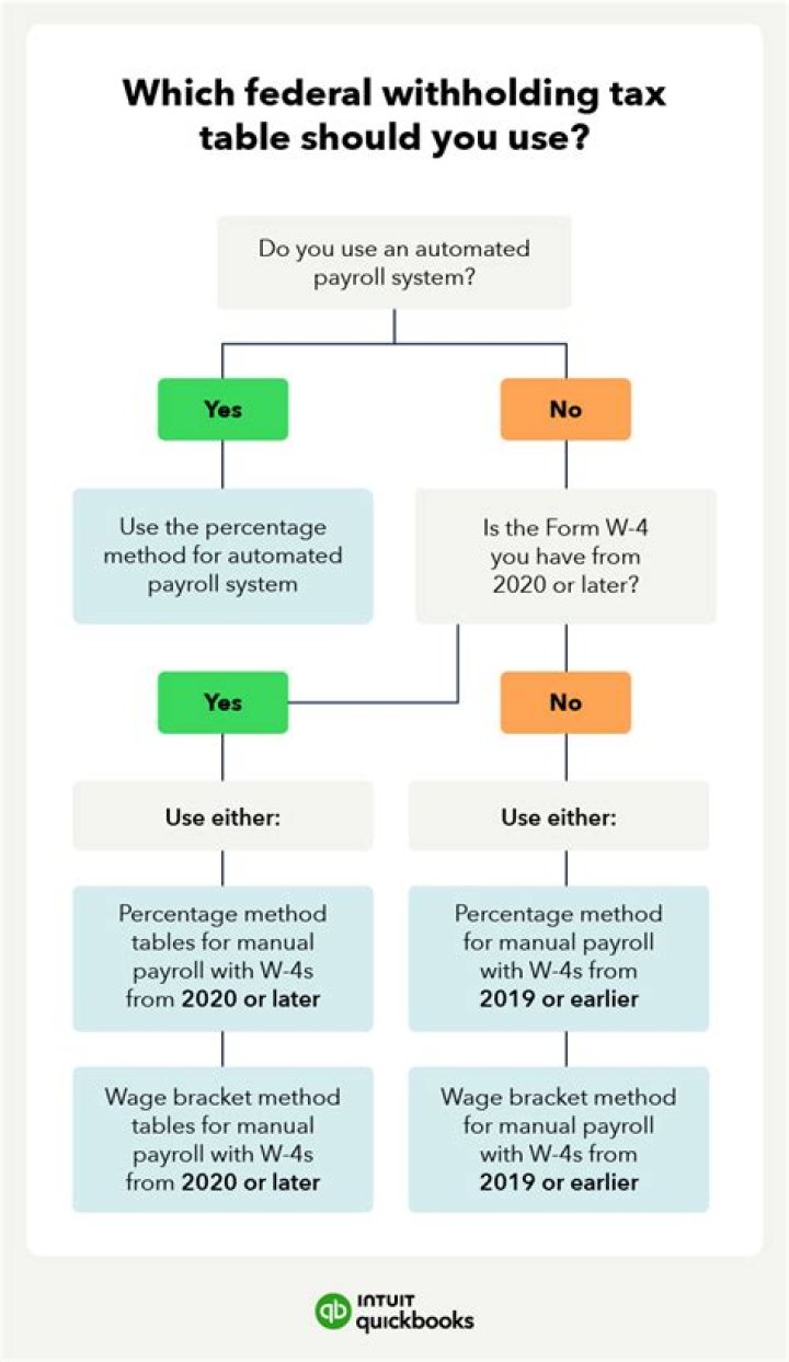 Should I have federal income tax withheld from my pension?
