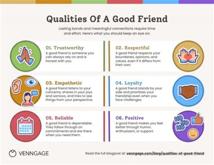 What are 5 characteristics of a good friend?