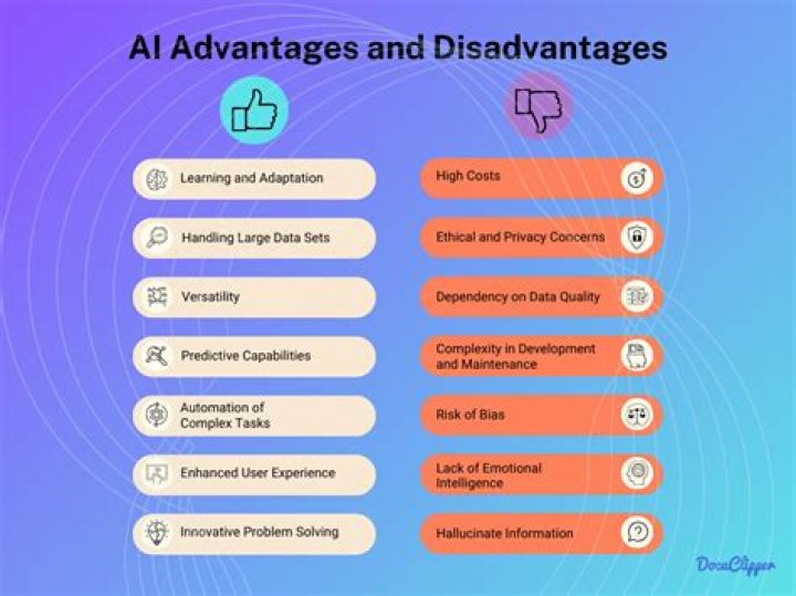 What are disadvantages of manual appointment system?