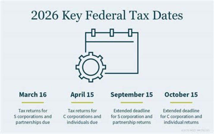 What are employer taxes in Pennsylvania?