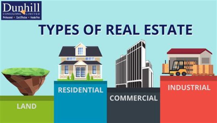 What are examples of real property? - The Daily Insight