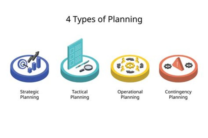What are four general types of remodeling projects?