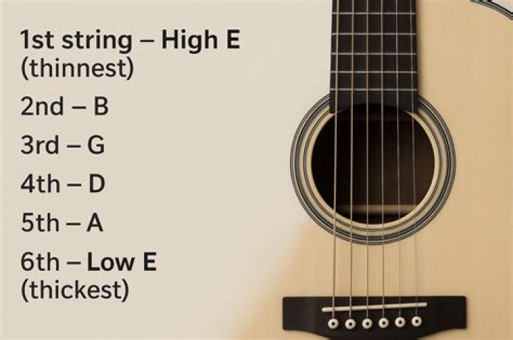 What are NA strings in R?