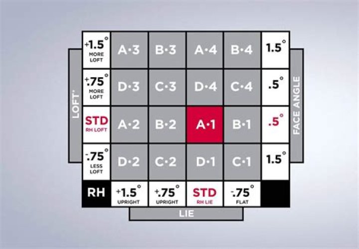 What are period 13 adjustments?