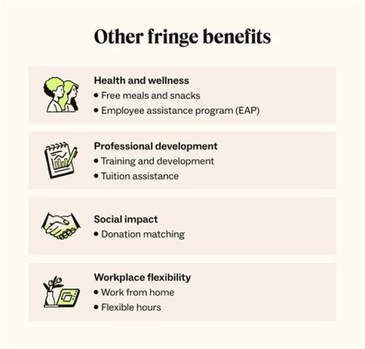 What are qualified fringe benefits?