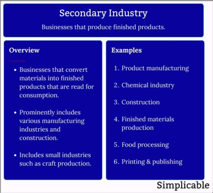 What are some examples of secondary industry?
