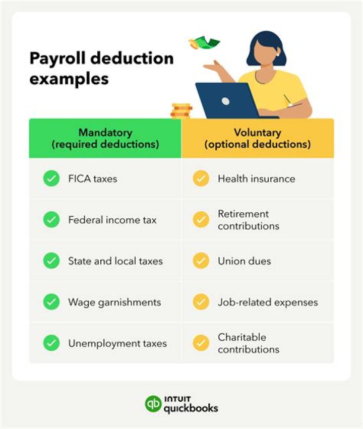 What are the 3 mandatory deductions?