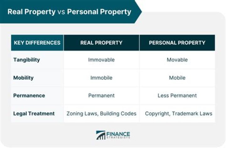 What are the 4 types of personal property?