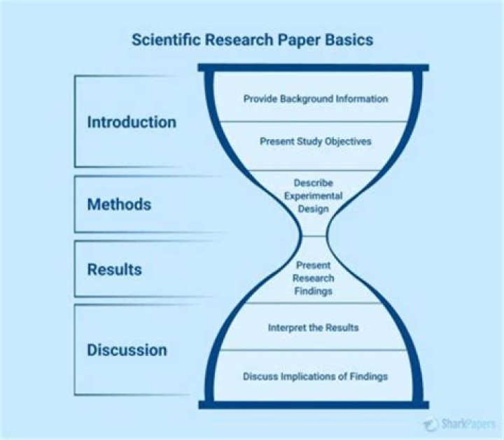 What are the 5 parts of a scientific abstract? - The Daily Insight