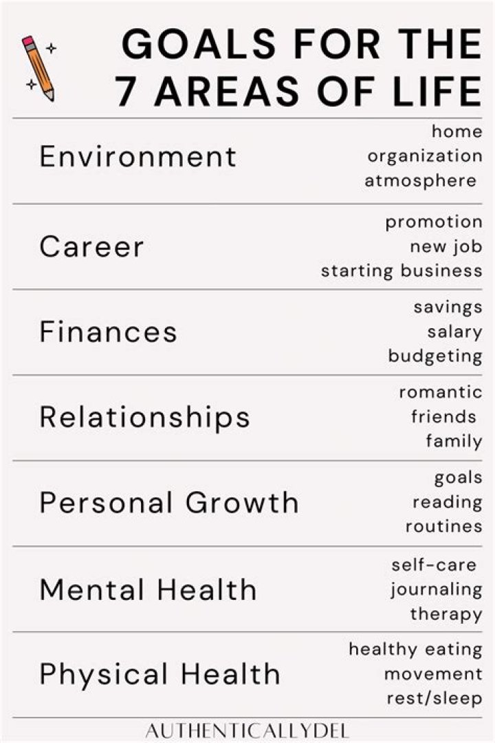 What are the 7 human resources?