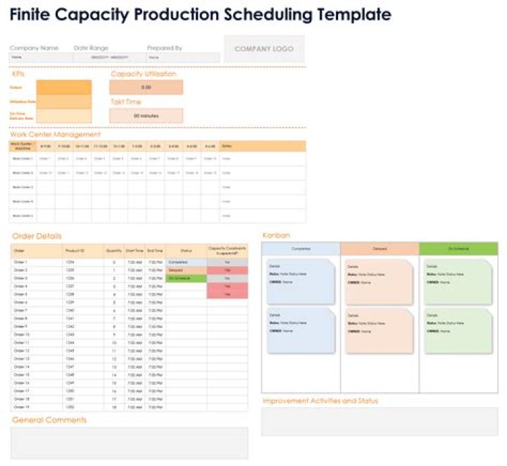 What are the advantages to finite capacity scheduling quizlet?