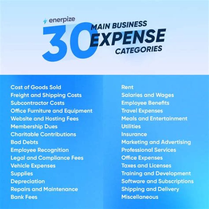 What are the categories for tax expenses?