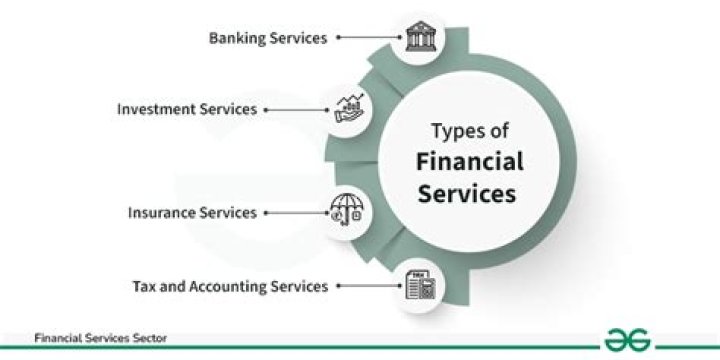 What are the financial products and services?