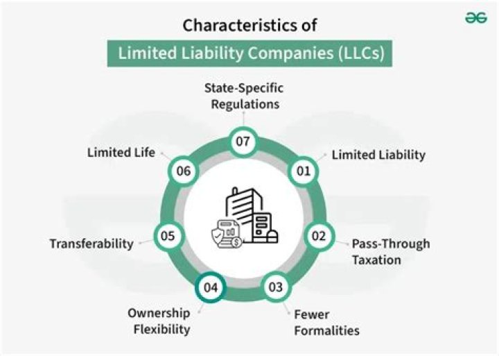 What are the liability issues of corporations?