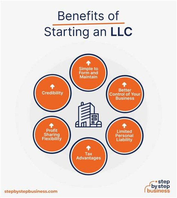 What are the main advantages of LLC business structure?