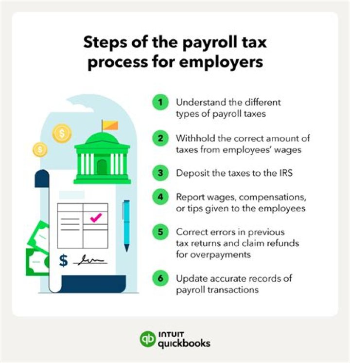 What are the payroll taxes incurred by an employer?