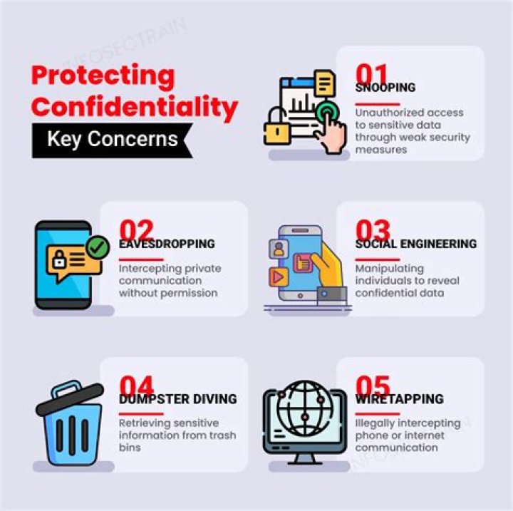 What are the procedures for protecting confidentiality of information?