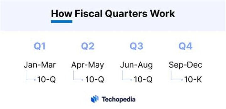 What are the quarters for payroll?