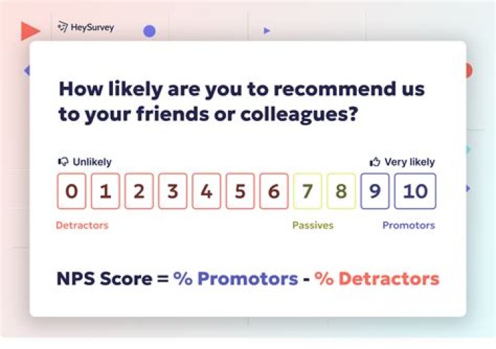 What are the questions for online shopping?