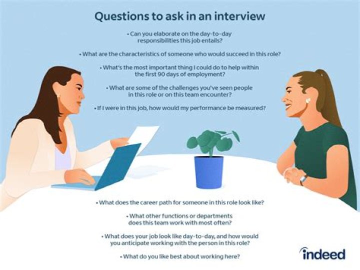 What are the questions to be a US citizen?