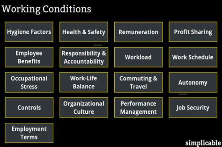 What are the working conditions for a financial advisor?