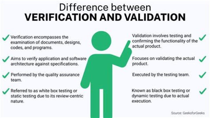 What are validation questions?